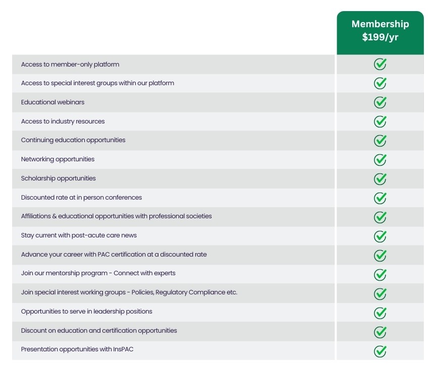 MEMBERSHIP CHART - 3